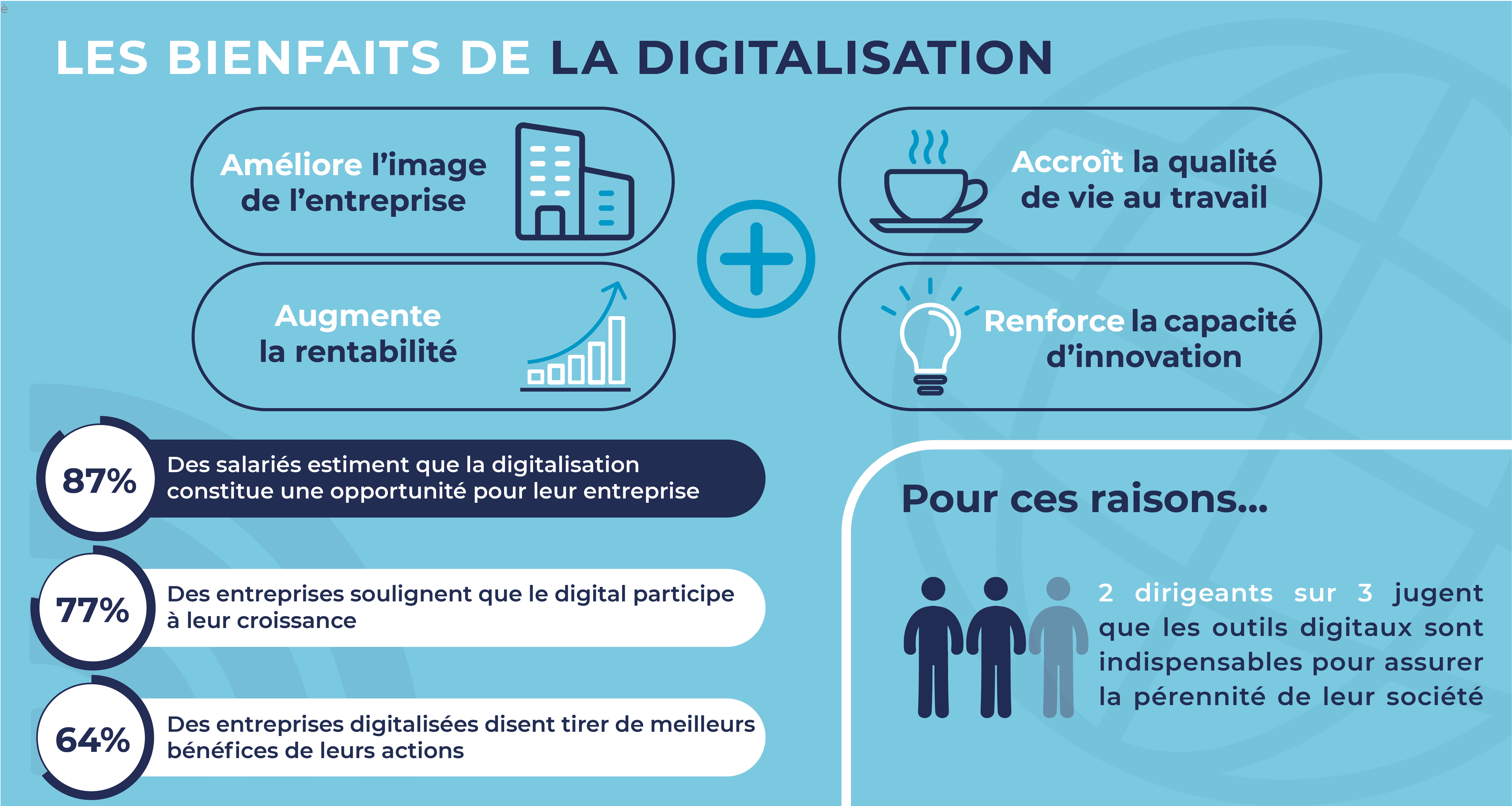 Infographie – Les bienfaits de la transformation digitale – Groupe Ténor